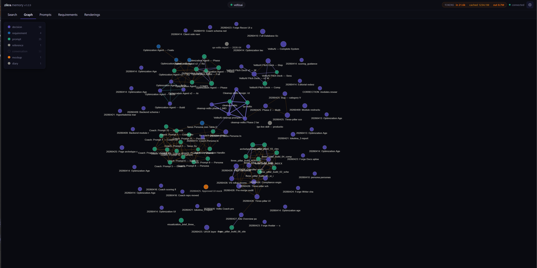 Zikra memory graph — force-directed network of memories linked by wikilinks