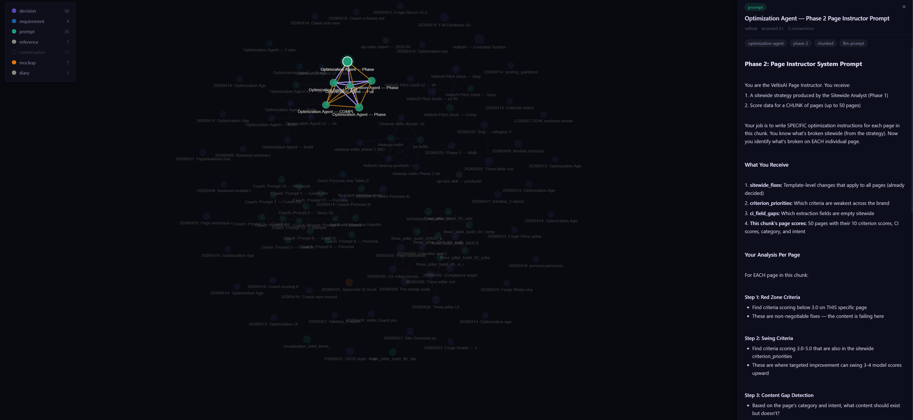 Zikra graph with prompt detail panel open showing full prompt content