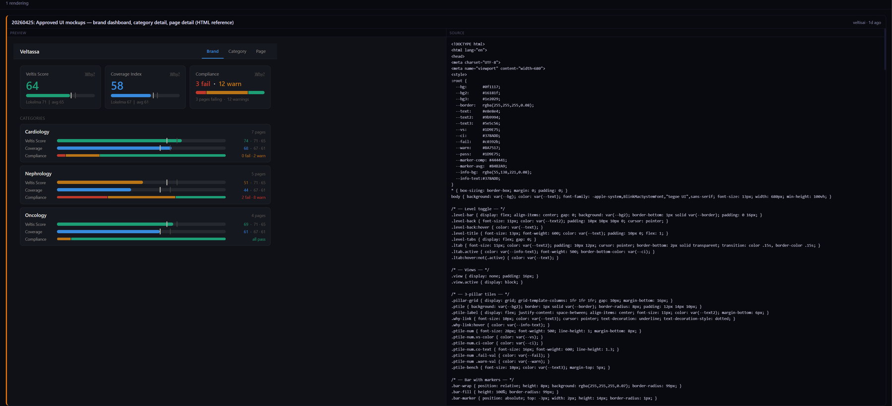 Zikra Renderings tab showing a VeltisAI brand dashboard mockup with HTML source
